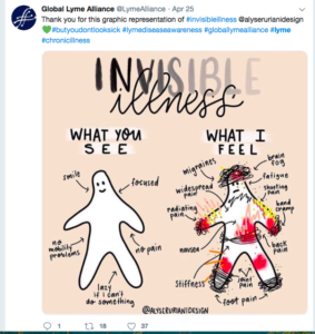 diagram of what you see vs what you feel with invisible illness